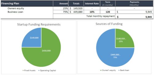 Fuel sales trend graph in gas station financial management template, tracking monthly revenue