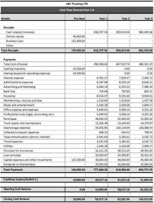 Trucking Company Excel Financial, cash flow statement