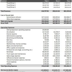 Trucking income statement