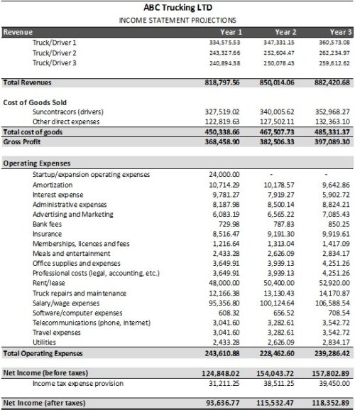 Trucking income statement