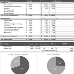 Trucking startup funding